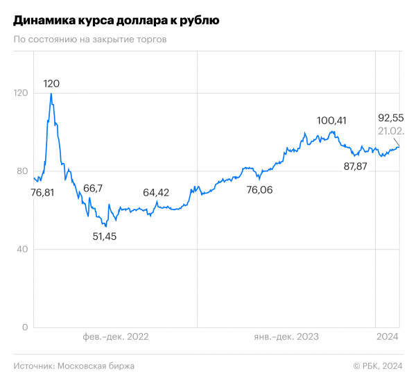 24.02.2022 — 24.02.2024. Инфографика10