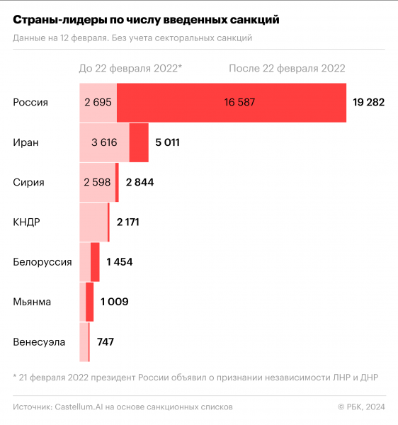 24.02.2022 — 24.02.2024. Инфографика16