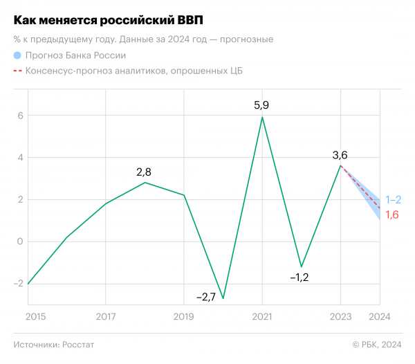 24.02.2022 — 24.02.2024. Инфографика4