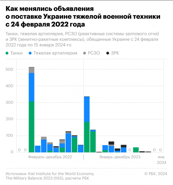 24.02.2022 — 24.02.2024. Инфографика22