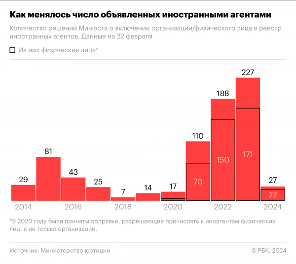 24.02.2022 — 24.02.2024. Инфографика26