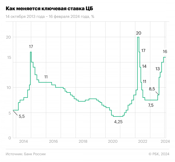 24.02.2022 — 24.02.2024. Инфографика12