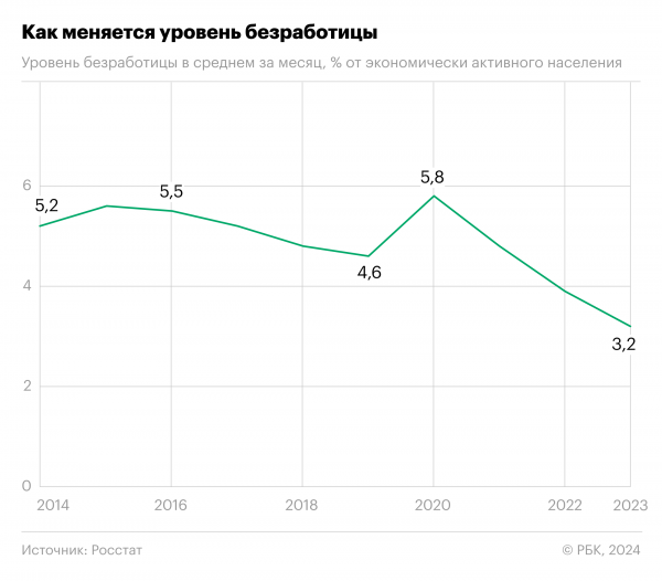 24.02.2022 — 24.02.2024. Инфографика6