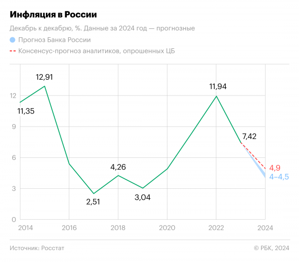 24.02.2022 — 24.02.2024. Инфографика8