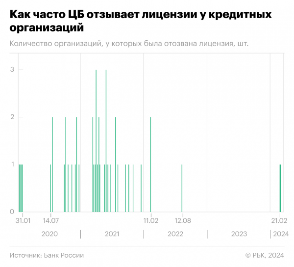 АСВ назвало дату начала страховых выплат вкладчикам Киви Банка2