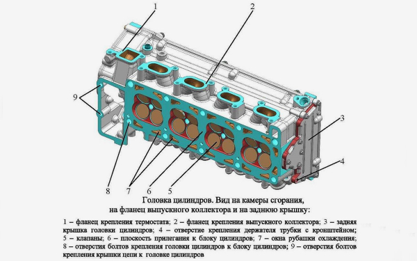 Что такое ГБЦ: устройство, как выглядит и где находится4