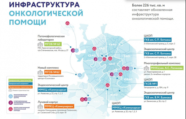 Как Москва пришла к цифровой онкологической помощи и что это дает2