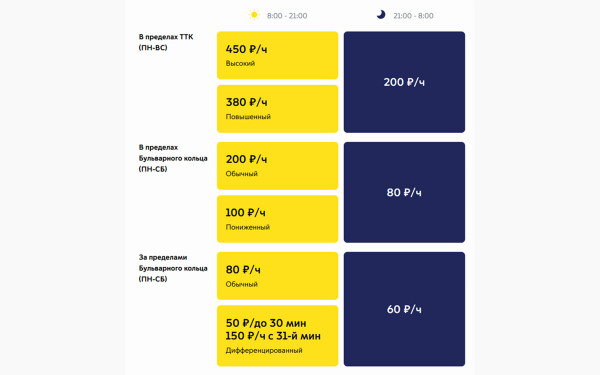 Как работают платные парковки в Москве и в каких зонах они  расположены2