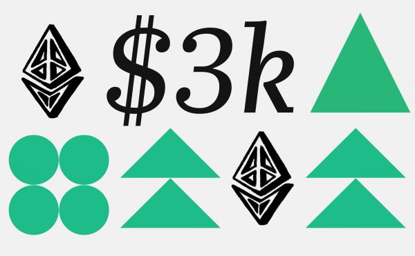 Курс криптовалюты Ethereum (ETH) достиг $3000. Что дальше0