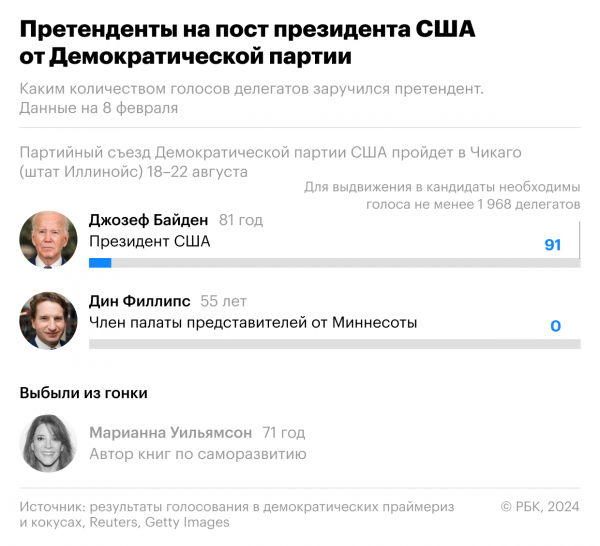 Могут ли демократы выставить на выборы кого-то вместо Байдена2