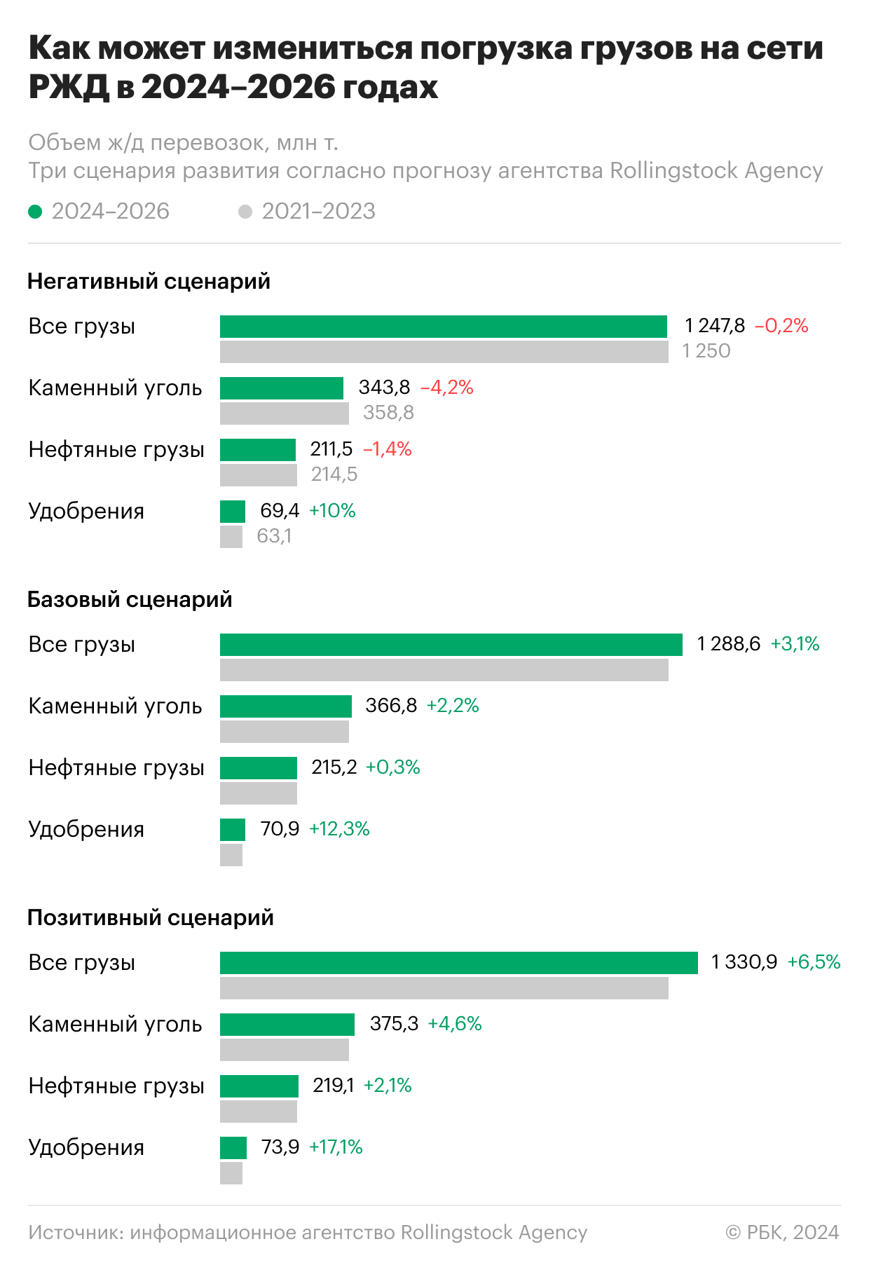 Сценарии развития ж/д перевозок на фоне геополитики. Инфографика2