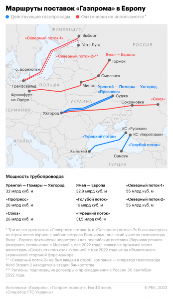 Швеция прекратит расследование взрывов на «Северных потоках»2