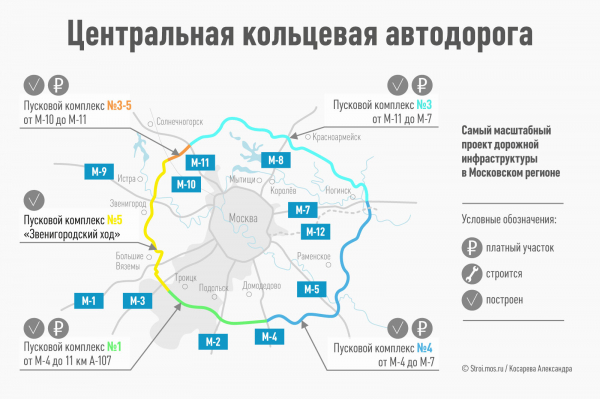 Все о МКАД: что это за дорога и какая у нее история8