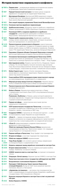 WSJ узнала о планах США направить Израилю крупную партию бомб2