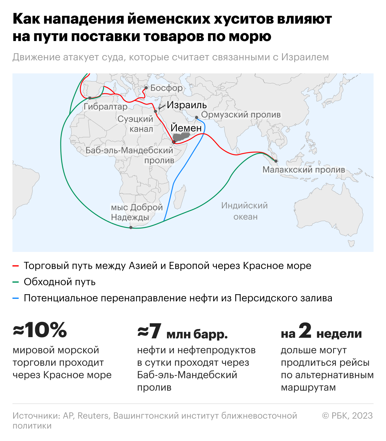 Атаки хуситов привели к буму перевозок по железным дорогам России2