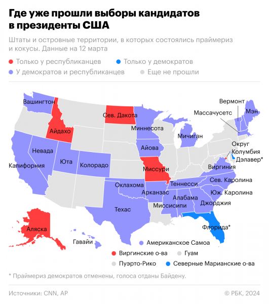 Байден и Трамп набрали «магические числа» для выдвижения в президенты2