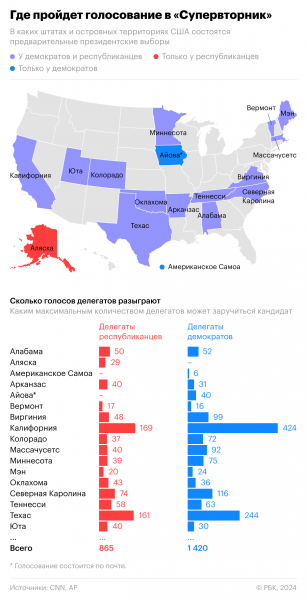 Как проходят президентские выборы в США6