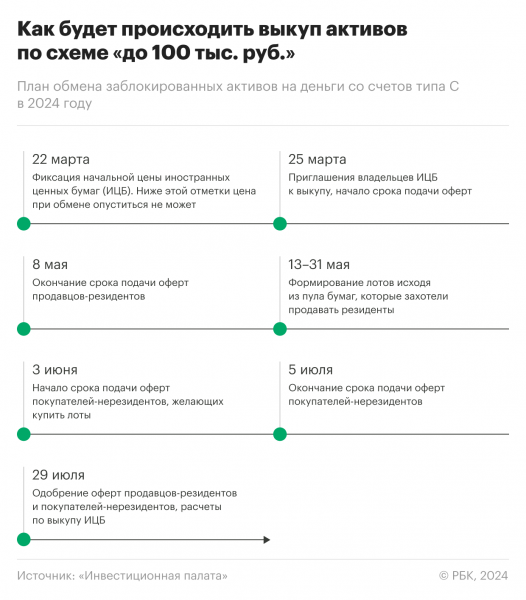 Организатор выкупа замороженных активов россиян раскрыл детали механизма2