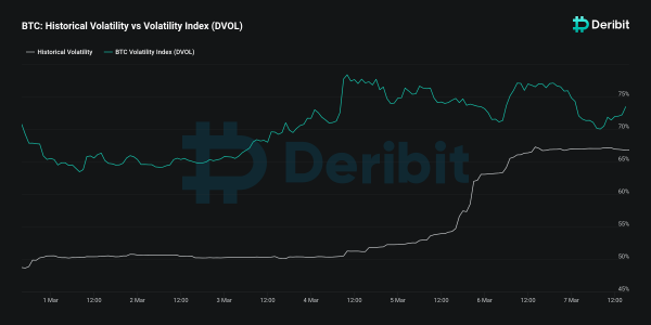 Прогноз цены биткоина на март. Что говорят аналитики криптодеривативов на Deribit1