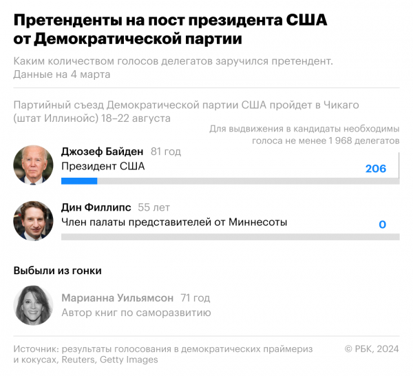 В США стартовал решающий день голосования на праймериз4