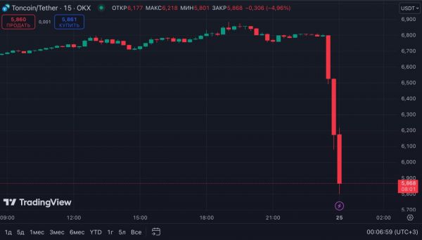 На Кубани зарплаты сезонным рабочим в сфере АПК выросли в 1,5 раза за год0