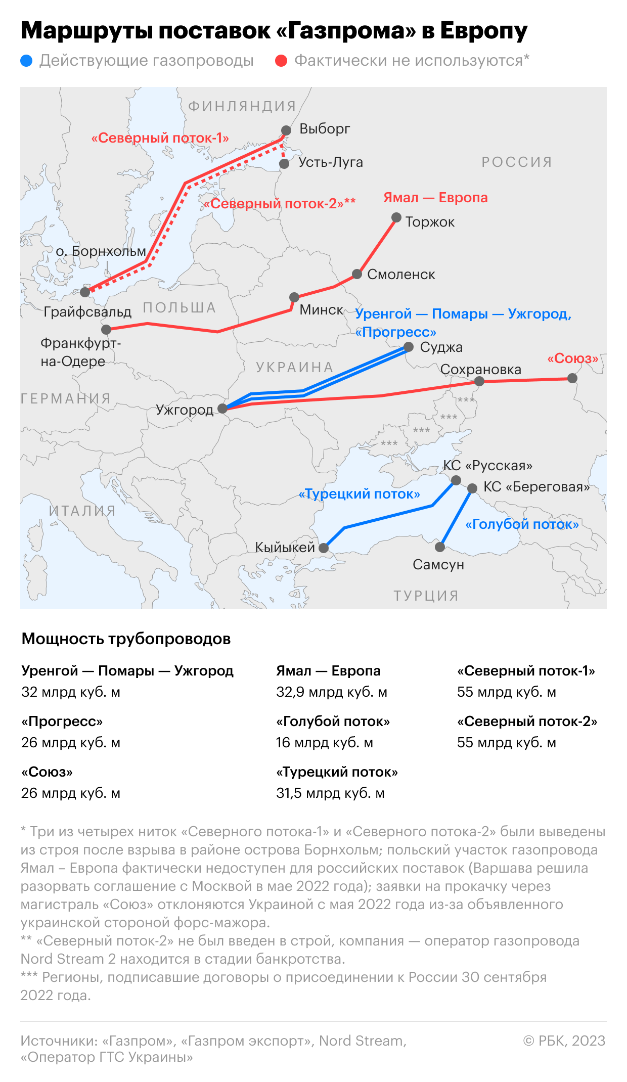 Подоляк сообщил о готовности Киева к транзиту в Европу газа из Казахстана2