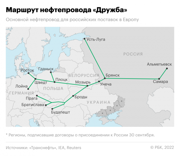 Словакия и Венгрия нашли замену выбывшим поставкам «Лукойла»2