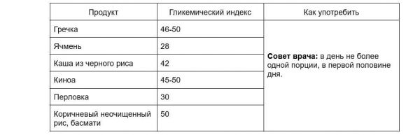 Список продуктов с низким гликемическим индексом: что это и зачем нужен8