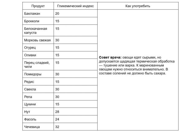 Список продуктов с низким гликемическим индексом: что это и зачем нужен4