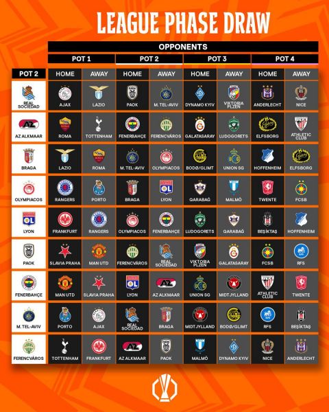 Стали известны результаты жеребьевки Лиги Европы2