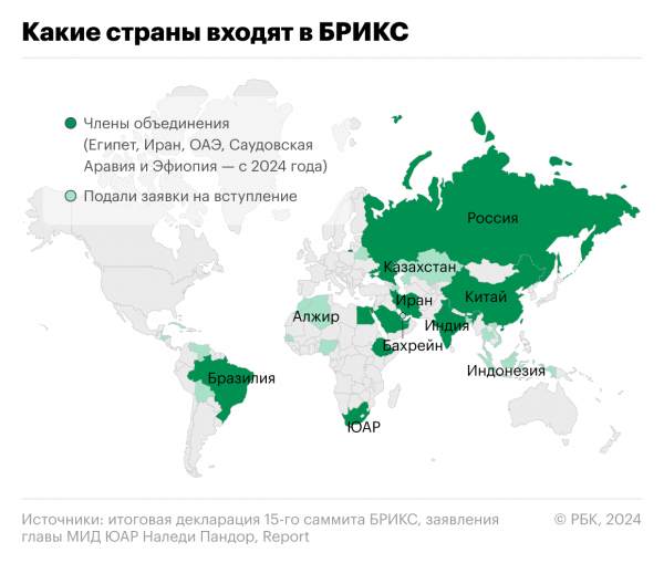 Страны-члены и кандидаты на вступление в БРИКС. Карта0