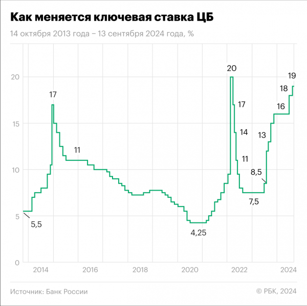 ЦБ назвал способ снизить инфляцию2