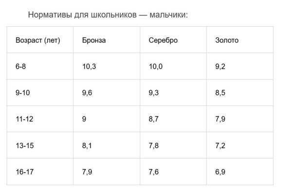 Челночный бег: что это и как правильно выполнять6