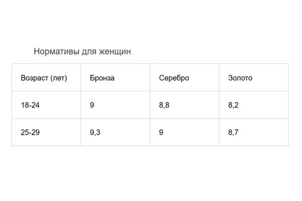 Челночный бег: что это и как правильно выполнять8