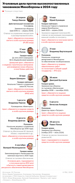 Генерал Попов попросил вызвать в суд над ним боевых командиров2