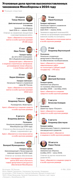 Генералу Муминджанову предъявили обвинения во взяточничестве2