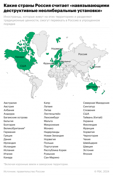 Какие страны Россия считает навязывающими «деструктивные» ценности. Карта0