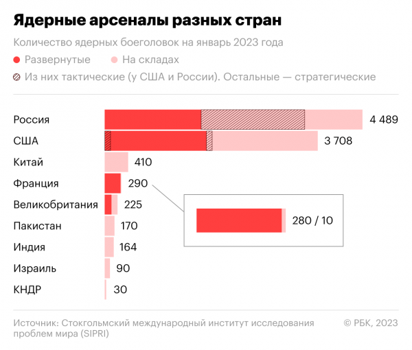 Китай впервые за 44 года испытал межконтинентальную ракету в Тихом океане2