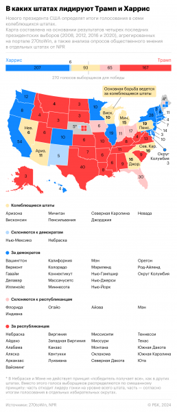 Кто лидирует в опросах перед выборами президента США. Инфографика2