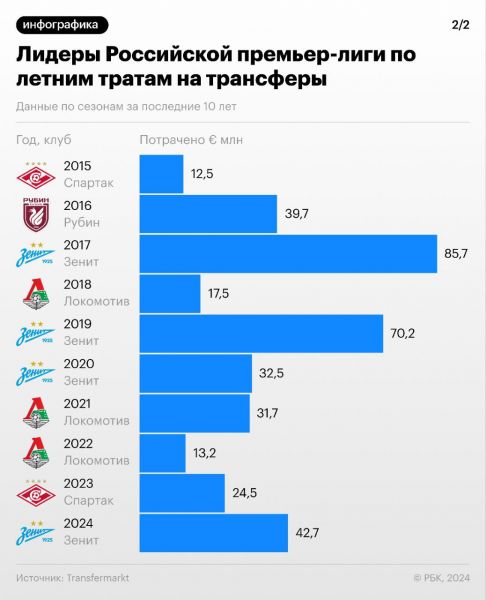 Курорты Краснодарского края ожидают загрузку на 79% в сентябре 2024 года4