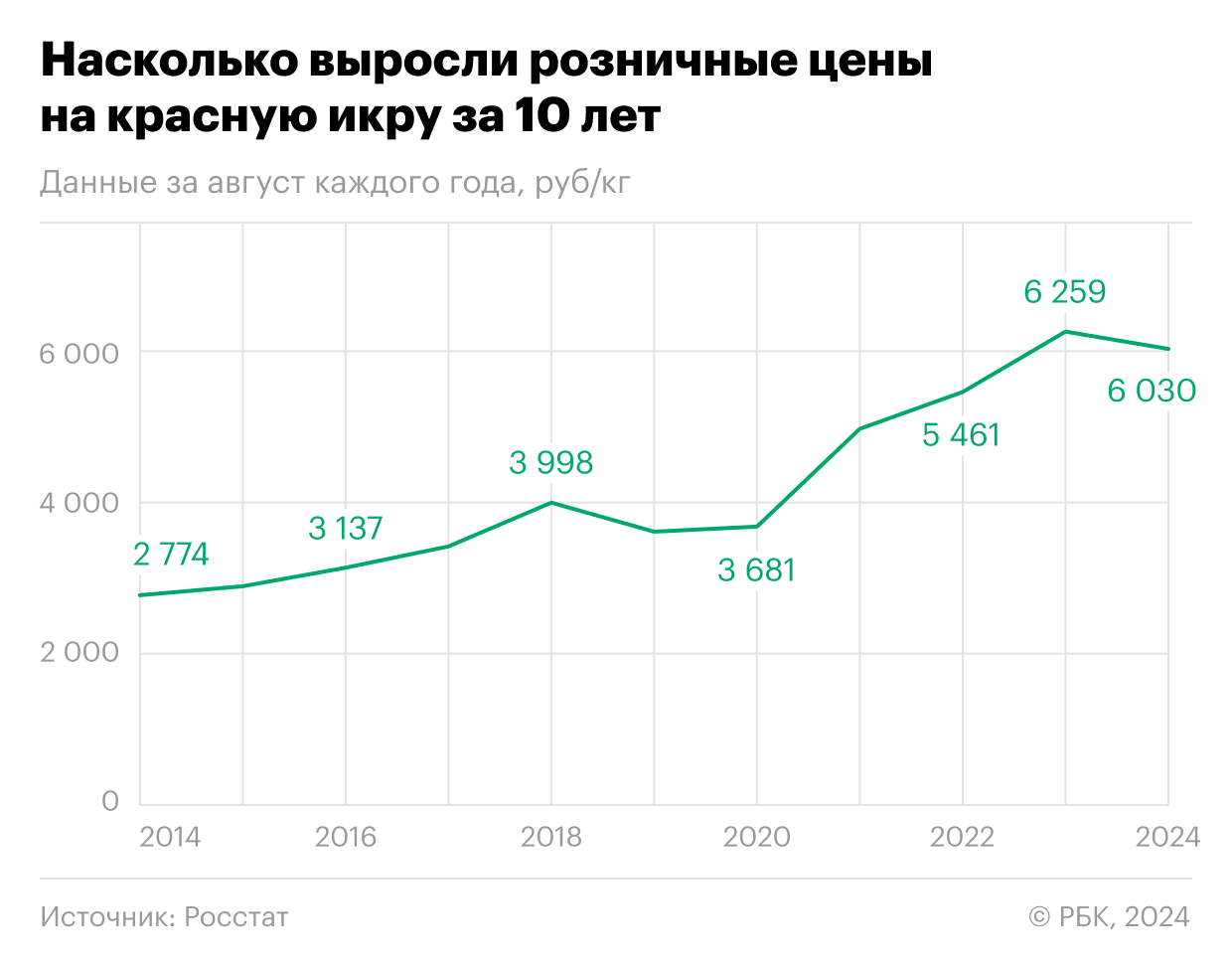 Рыбаки предупредили о минимальном вылове лососей за 20 лет4