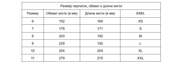 Таблица размеров перчаток: как правильно измерить руку2