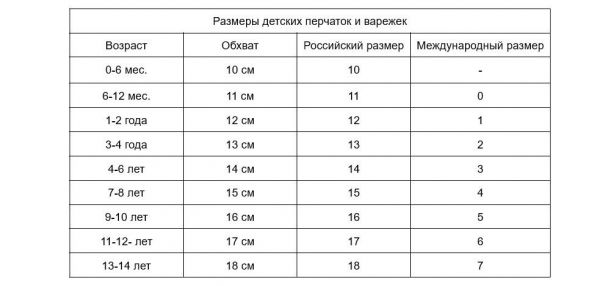 Таблица размеров перчаток: как правильно измерить руку6