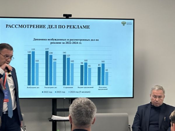 УФАС Татарстана в 2024-м возбудило более сотни дел о нарушениях в рекламе0