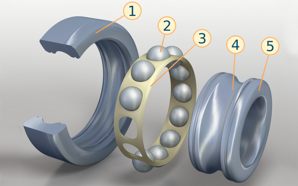 Виды подшипников. Какие бывают, для чего они нужны и где используются2