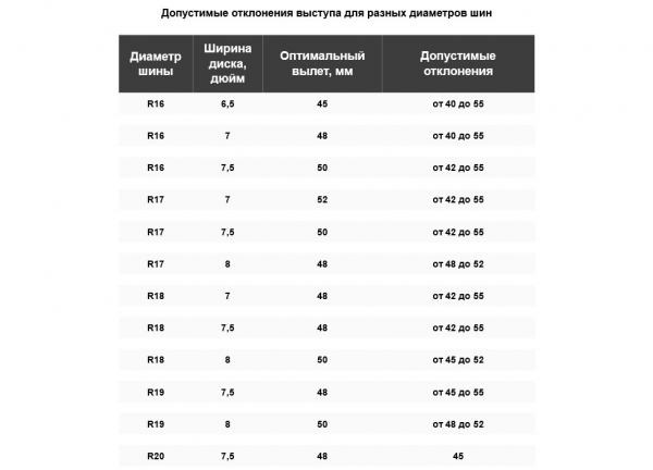 Что такое вылет колесного диска и как не ошибиться с его выбором4