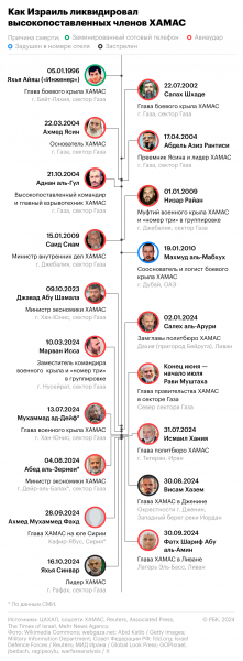 CNN узнал, что тело Синвара могут обменять на израильских заложников2