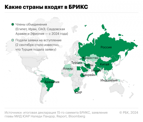 Генсек ООН приедет на саммит БРИКС в Казани2