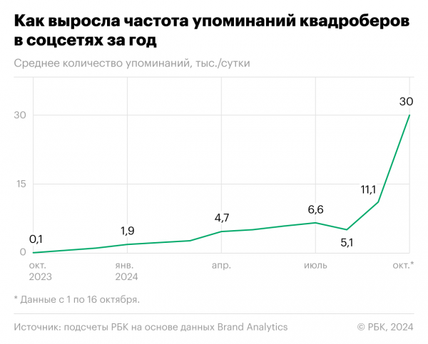 Как, почему и зачем квадроберы стали «политтехнологическим случаем»2