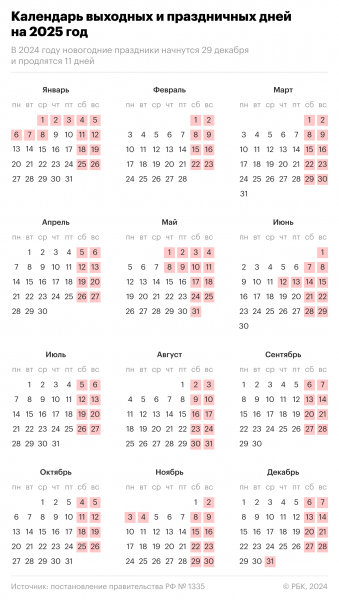 Как россияне будут отдыхать в 2025 году. Календарь0
